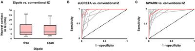 SEEG in 3D: Interictal Source Localization From Intracerebral Recordings